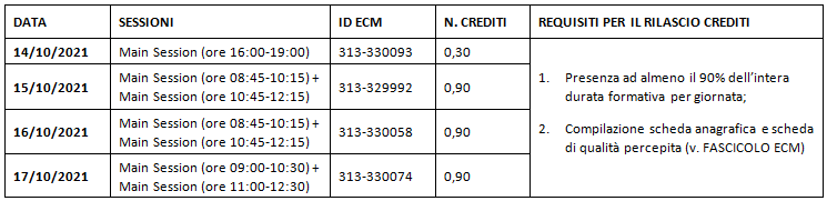 accreditamento