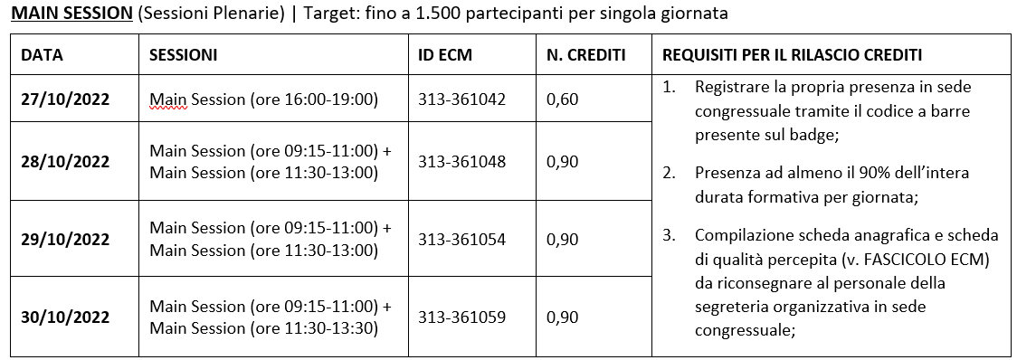 ecm1