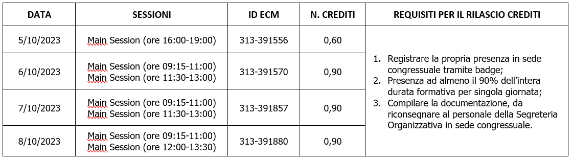 accreditamento sifo 2