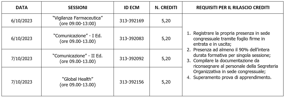 accreditamento sifo 3