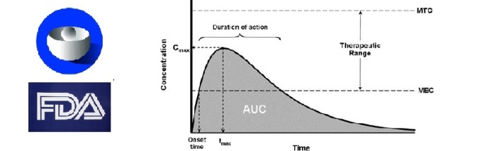 auc EMA FDA