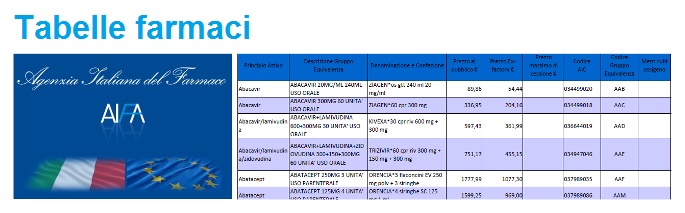 tabelle farmaci aifa