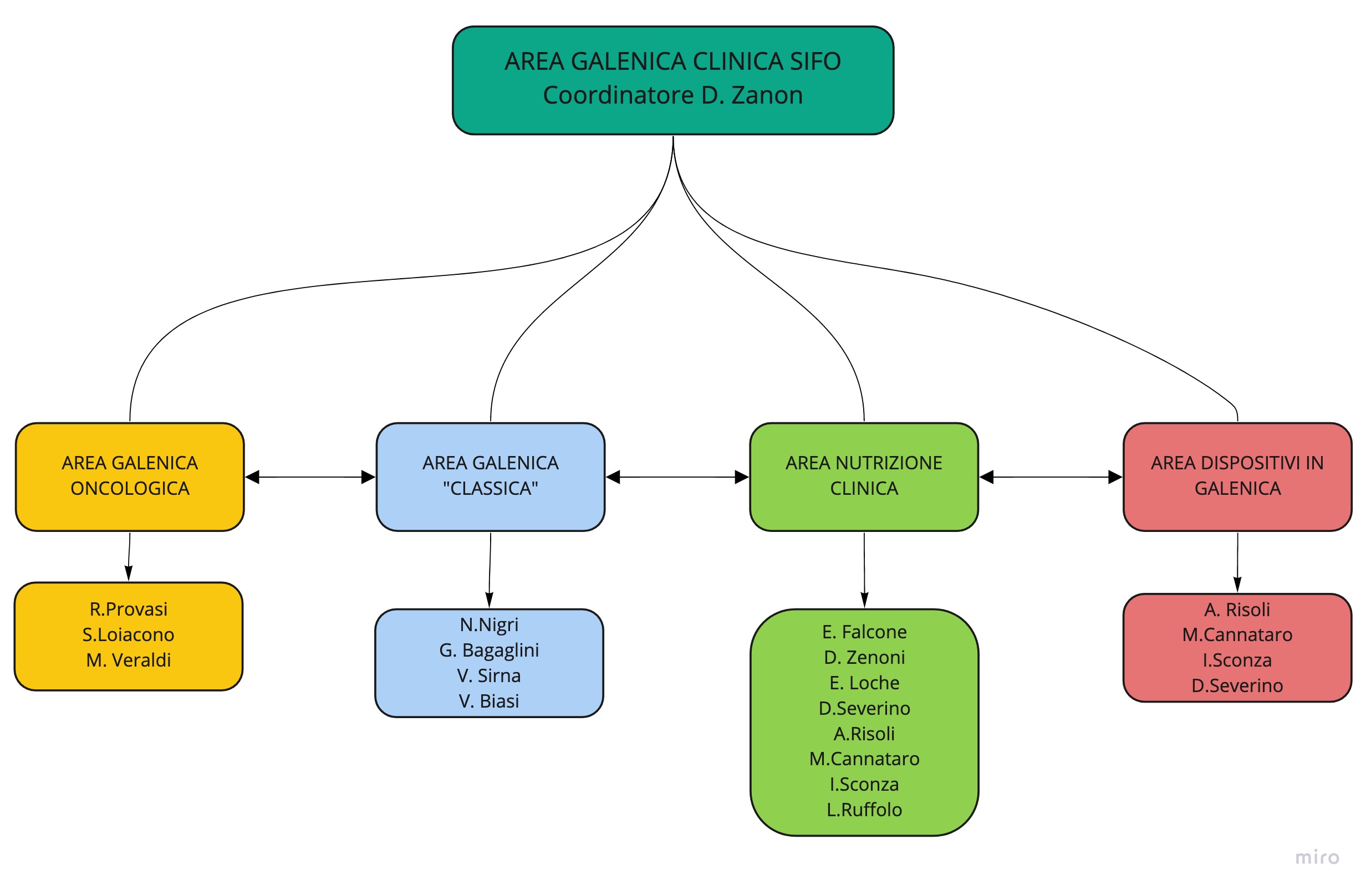 area galenica Frame 1