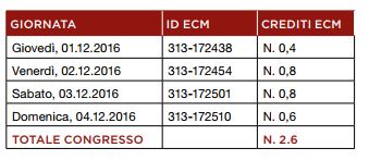 accreditamento ECM