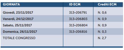 Accreditamento ECM