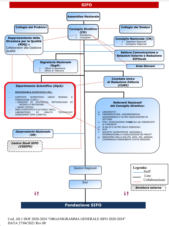 organigramma sifo copia